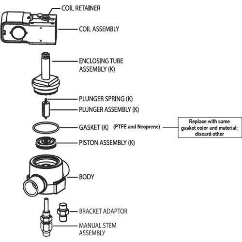 (064825) SOLENOID REPAR KIT 200RB9